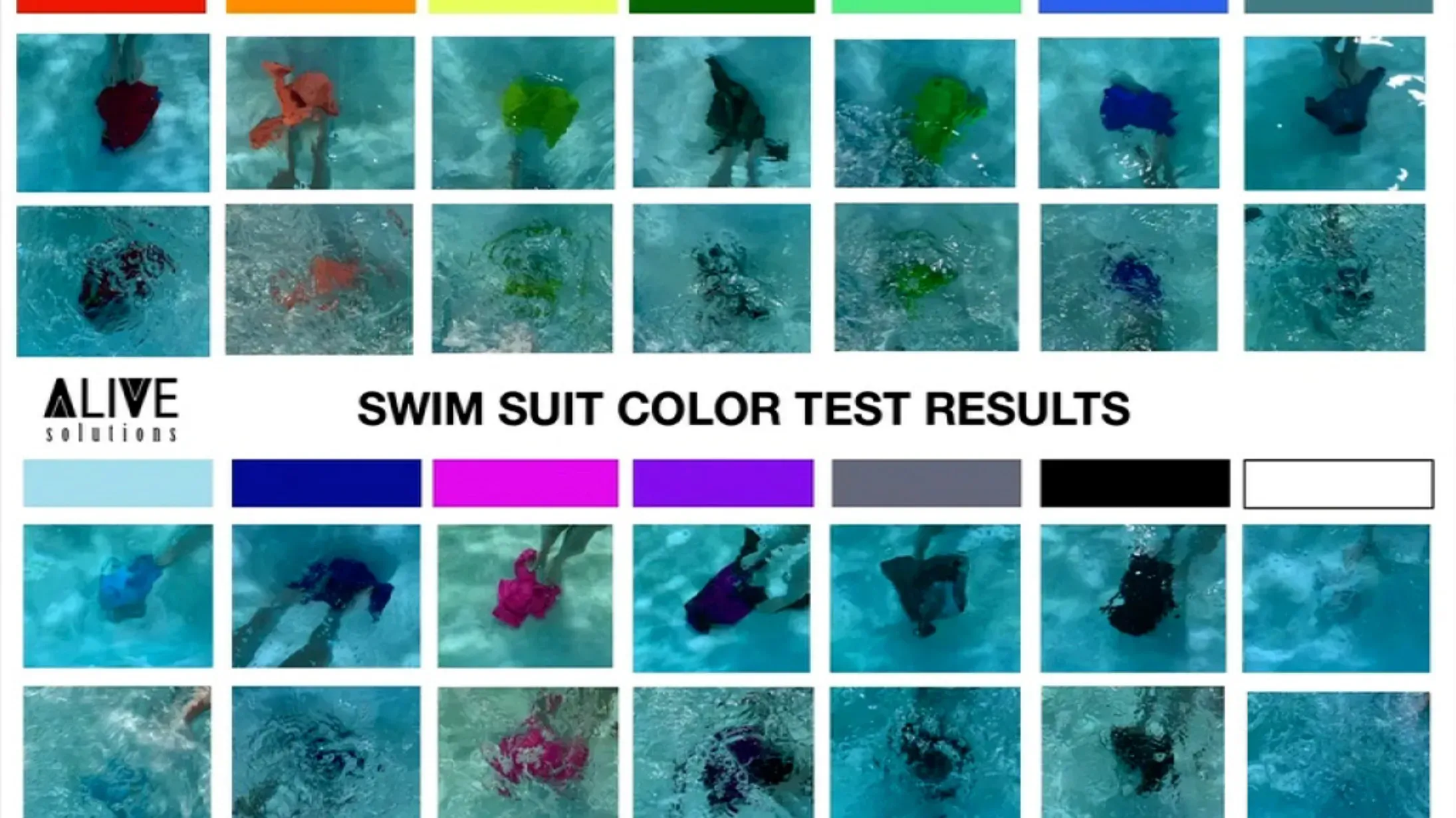 نتائج اختبار ألوان ملابس السباحة تظهر مجموعة من الألوان تحت الماء، مما يبرز أهمية اختيار الألوان الواضحة لتعزيز سلامة الأطفال حول المسطحات المائية.