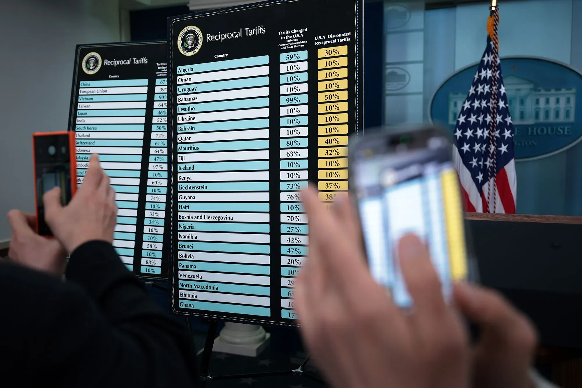 قائمة التعريفات الجمركية المتبادلة تظهر الرسوم المفروضة على صادرات الدول إلى الولايات المتحدة، مع تصوير شخص يستخدم هاتفه لتوثيق المعلومات.