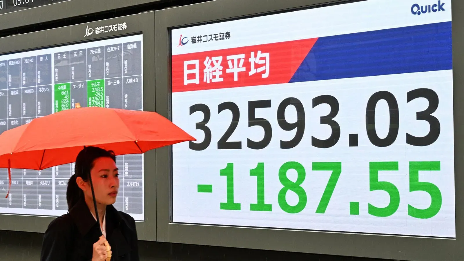 امرأة تحمل مظلة حمراء تمر أمام شاشة تعرض انخفاض مؤشر نيكاي الياباني بأكثر من 1187.55 نقطة، في ظل تراجع الأسواق الآسيوية.