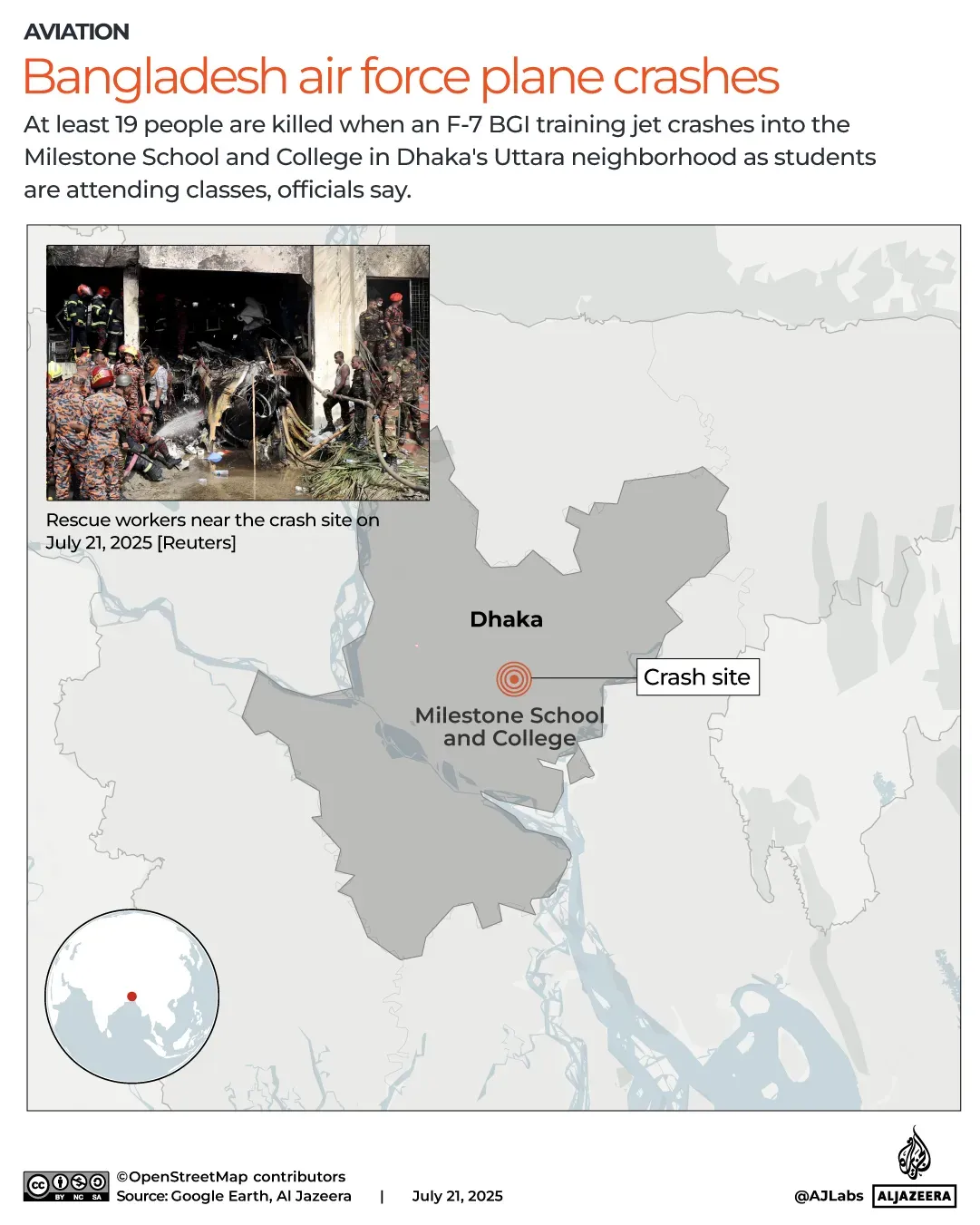 تحطم طائرة تدريب F-7 BGI في حرم مدرسة ميلستون في دكا، مما أسفر عن مقتل 19 شخصًا وإصابة أكثر من 100 آخرين.