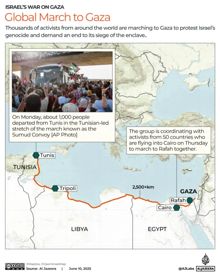 مسيرة عالمية تضم حوالي 1000 ناشط من تونس إلى غزة، مع خريطة توضح المسار عبر ليبيا ومصر إلى معبر رفح.