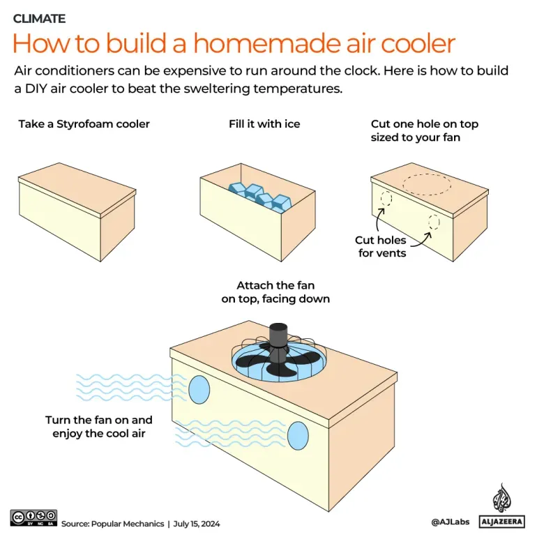 كيفية صنع مبرد هواء منزلي باستخدام صندوق ستيروفوم، ثلج، ومروحة. خطوات بسيطة لتخفيف الحرارة في الأجواء الحارة.