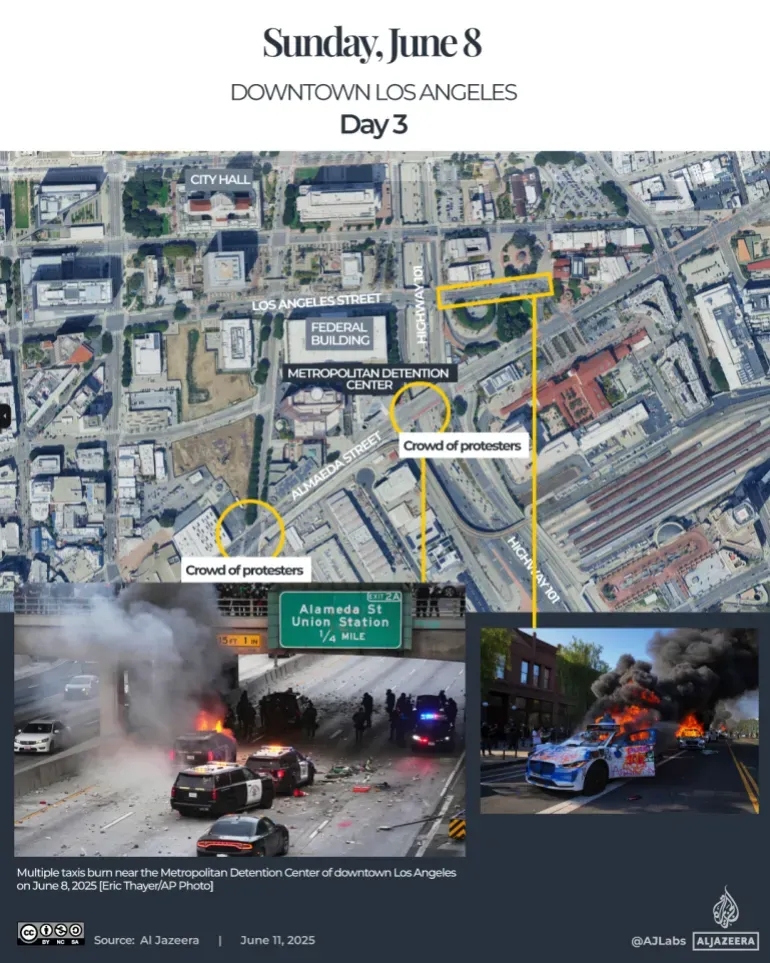 تصاعدت الاحتجاجات في وسط لوس أنجلوس، حيث يظهر المحتجون بالقرب من مركز الاحتجاز الفيدرالي، مع سيارات مشتعلة وقوات الأمن.