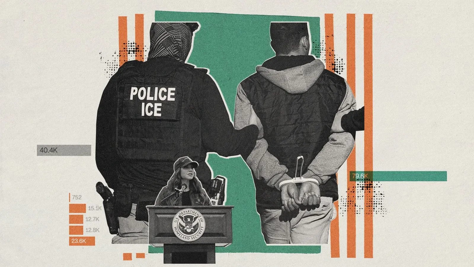 صورة تظهر ضابطًا من إدارة الهجرة والجمارك الأمريكية يقف خلف شخص محتجز، مع بيانات إحصائية حول اعتقالات المهاجرين.