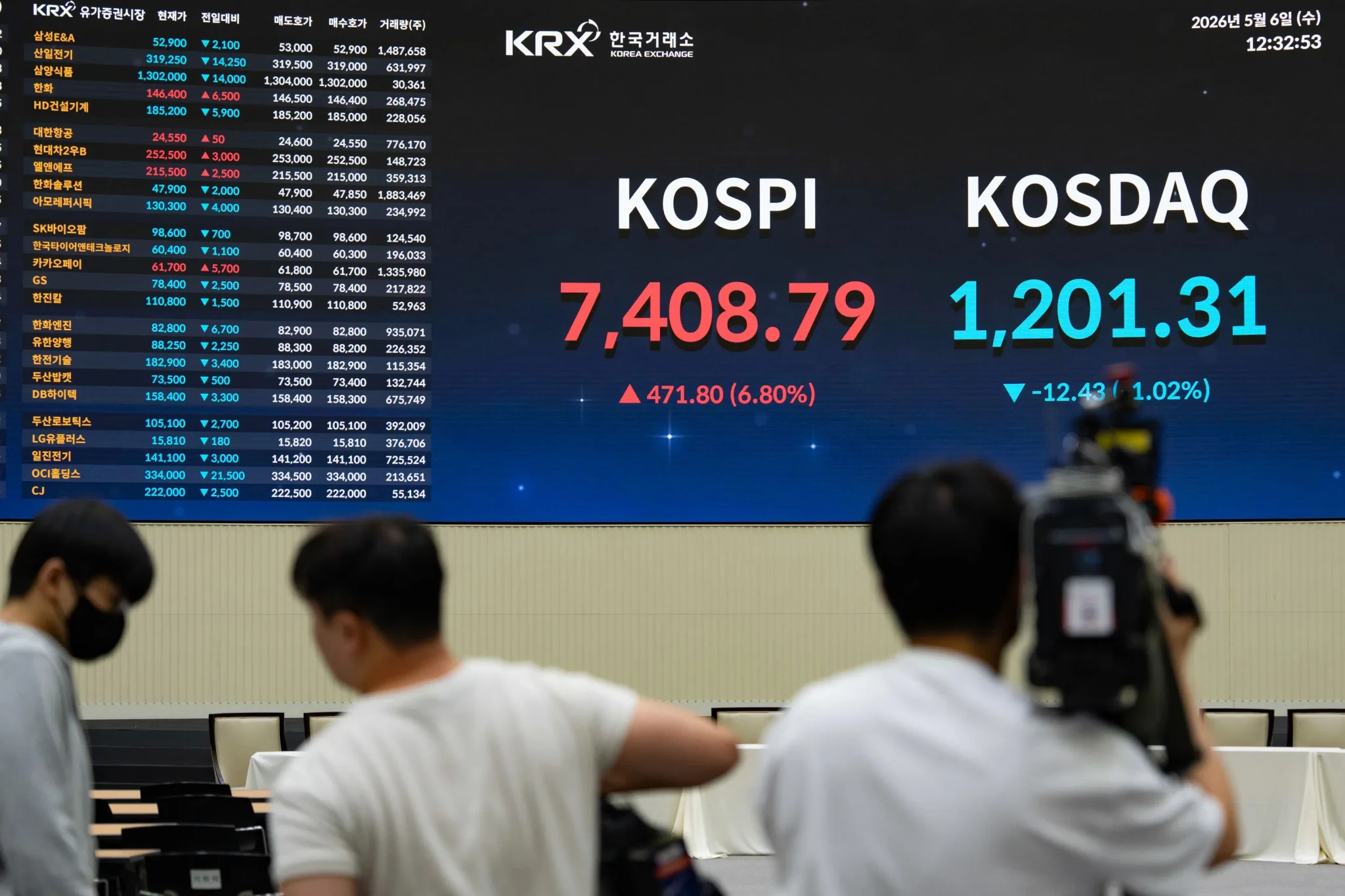 مؤشر كوسبي الكوري يظهر ارتفاعًا ملحوظًا إلى 7408.79 نقطة، مع تفاعل المستثمرين في سوق الأسهم، وسط زخم الذكاء الاصطناعي.