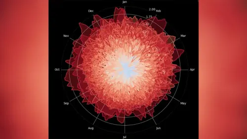رسم بياني يظهر زيادة درجات الحرارة العالمية من 1940 حتى 2024، يتغير لونه من الأزرق إلى الأحمر، مما يعكس تسارع الاحتباس الحراري.