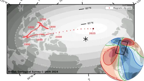 خريطة توضح حركة القطب الشمالي المغناطيسي من 1900 حتى 2025، مع تمثيل بياني لموقعه الحالي.
