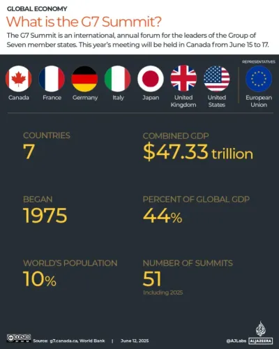 قمة مجموعة السبع في كندا تجمع قادة من 7 دول، مع التركيز على الأزمات العالمية والنقاشات التجارية، من 15 إلى 17 يونيو.