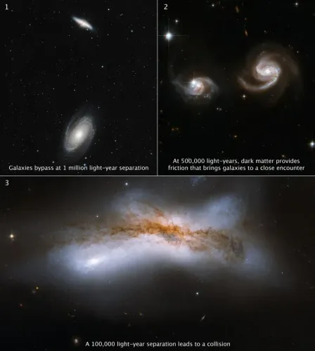 صورة توضح مراحل اقتراب وتصادم المجرات، حيث تظهر مجرتان تتجهان نحو بعضهما بسرعة عالية، مما يبرز الديناميكيات الكونية.
