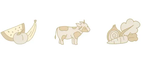 رموز بسيطة تمثل المواد الغذائية الأساسية: فاكهة، لحم البقر، وخضروات. تعكس اعتماد الولايات المتحدة على الواردات من المكسيك وكندا.