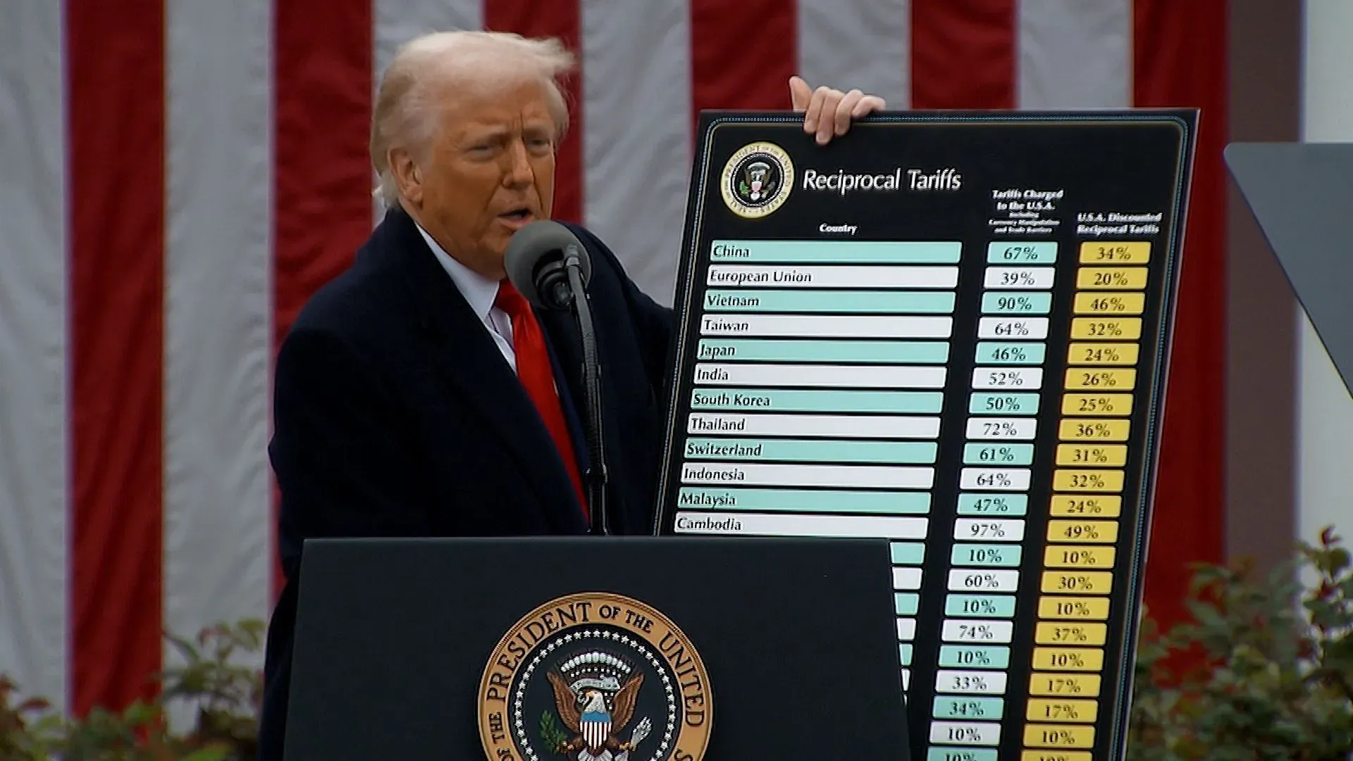 رجل يحمل لائحة توضح التعريفات الجمركية المتبادلة بين الولايات المتحدة ودول أخرى، مع العلم الأمريكي خلفه، أثناء حديثه عن السياسات الاقتصادية.