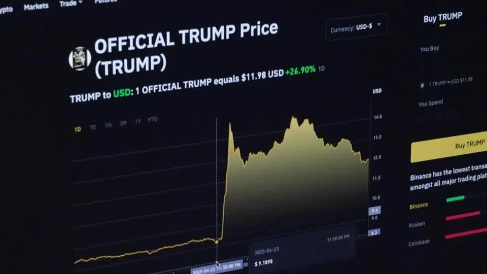 ارتفاع قيمة عملة TRUMP الميمية يظهر في الرسم البياني، حيث تصل إلى 11.98 دولار مع زيادة بنسبة 26.90% بعد إعلان عشاء خاص مع ترامب.