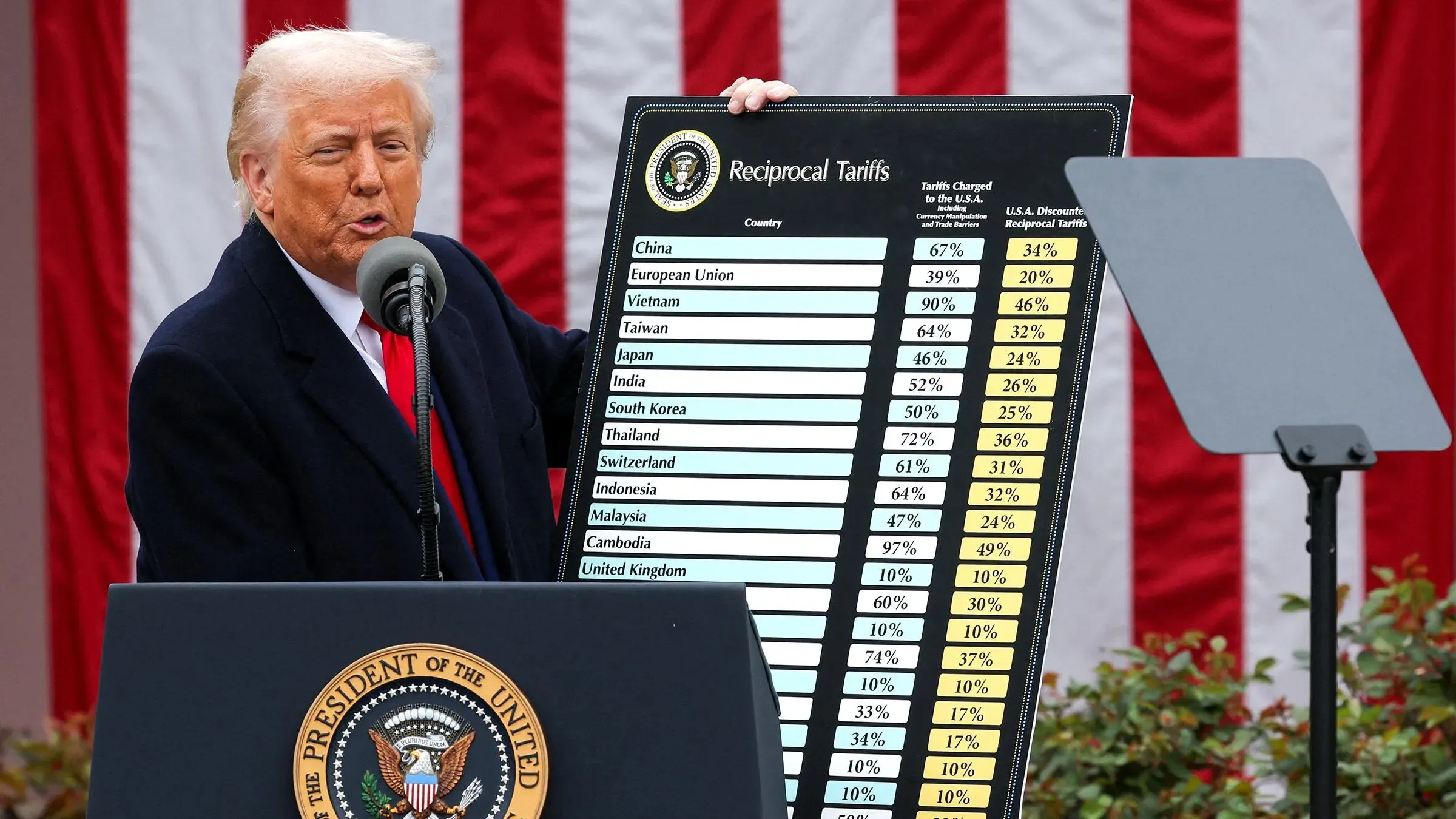 ترامب يتحدث أمام الجمهور حاملاً لوحة توضح التعريفات الجمركية للدول المختلفة، بينما تتواجد خلفه أعلام أمريكية.